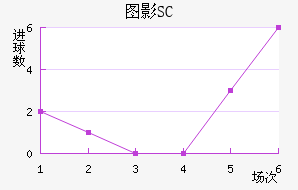 ͼӰSC
