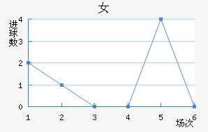 S.ڶŮ