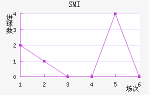 SMI˹