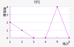 VPS