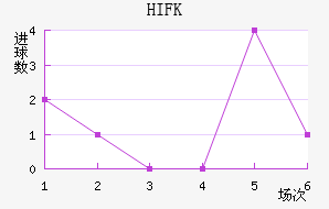 HIFK