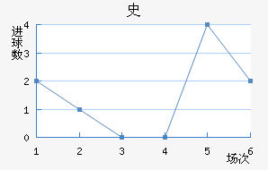 ʷ½