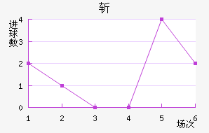 ն