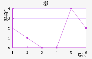尲