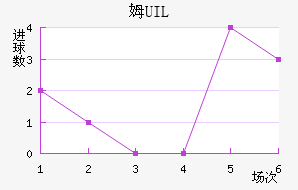 ķUIL