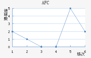 AFC