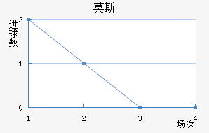 Ī˹