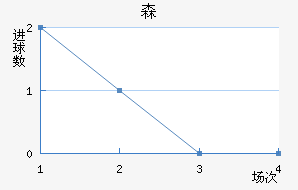 ɭ