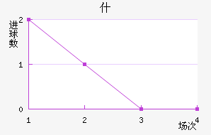 ʲ
