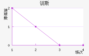 ѵ˹
