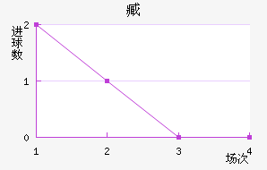 갢