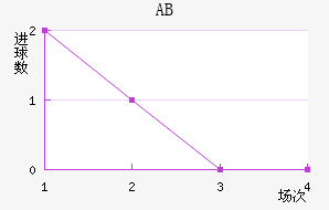 ABȽ