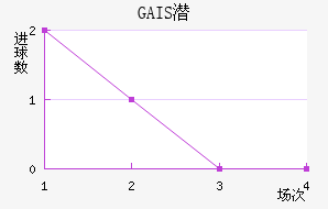GAISǱ
