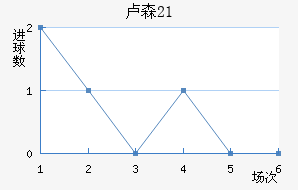 ¬ɭ(U21)