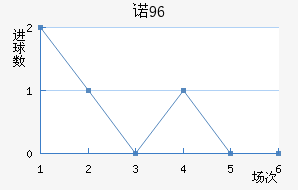ŵ96