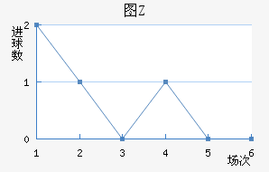 ͼZ