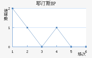 Ү͡˹BP