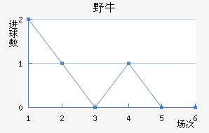ϣҰţ