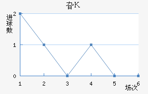 긣˹