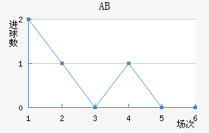 ABȽ