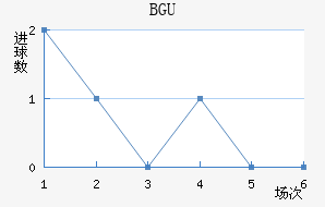 BGU