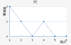 FC׽