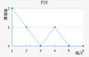 FSV˸ӽ