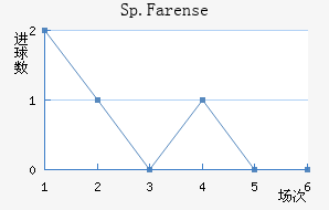 Sp.Farense