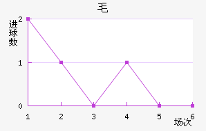 ëǽ