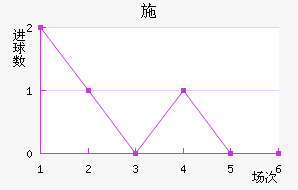 ʩ