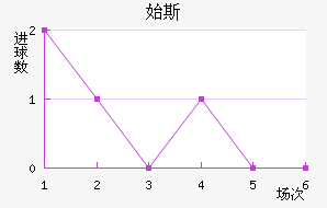 ʼ˹