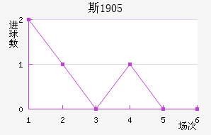 ˹1905