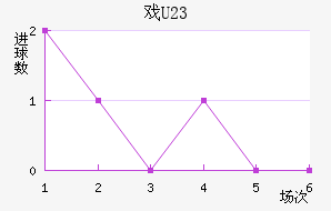Ϸ(U23)