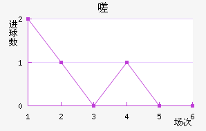 ൺܽ