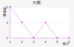 FC˹