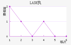 LASKִĽ