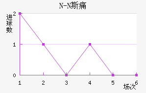 N-N˹ʹ