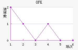 OFKиս