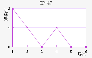 TP-47
