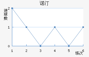 ŵ͡