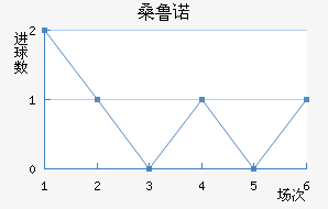 ɣ³ŵ