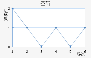 ʥն