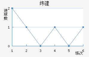 γǴ