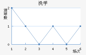 ϴѧ