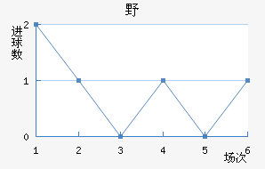 ҰFC