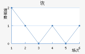ڶ