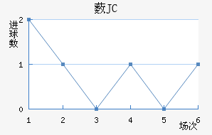 ޴JC