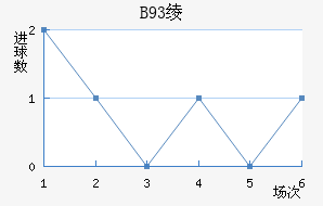 B93籾