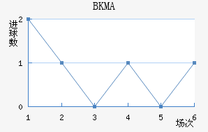 BKMA