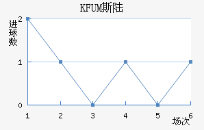 KFUM˹½